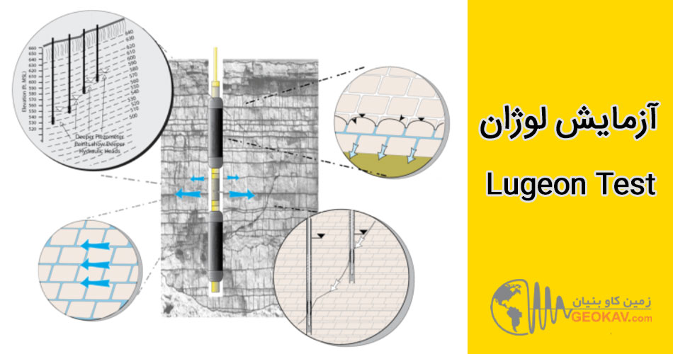 آزمایش لوژان