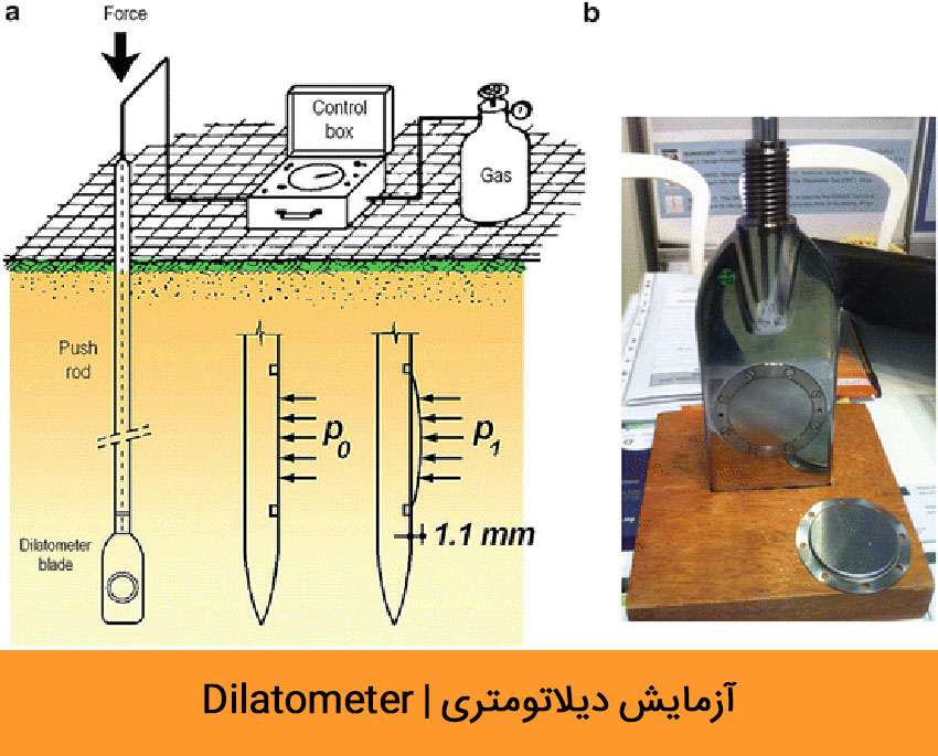 آزمایش دیلاتومتری | Dilatometer Test